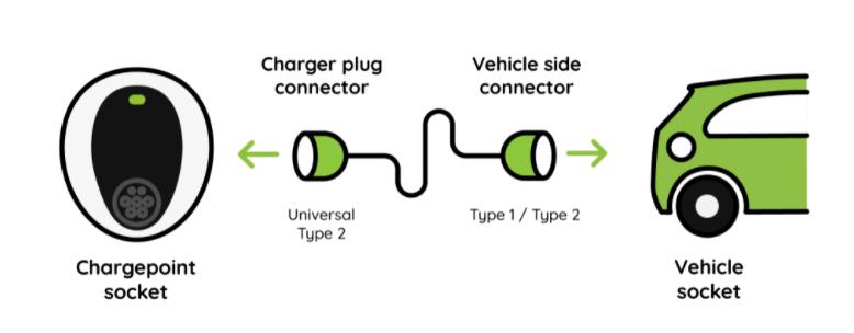 Vehicle-side-EV-connector-types-1.jpg